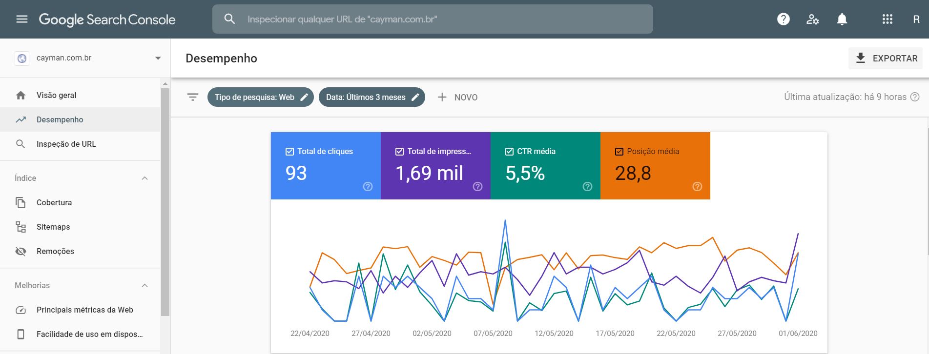 relatório do Google Search Console